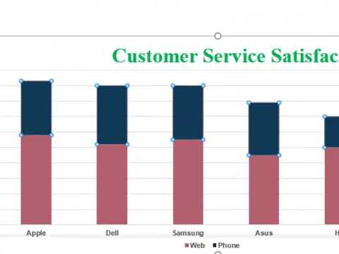 Adding and Formatting a Slide with a Chart1