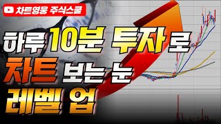 하루 10분 투자로 차트 보는 눈 레벨업 (딱 1주일만 해보세요)