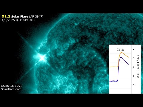 Back To Back X Flares - Major Winter Storm Brings Snow And Ice From The Plains To The Mid-Atlantic