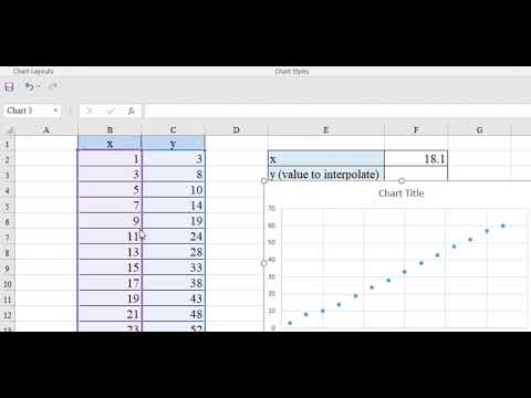 How to Interpolate Using Linear Trendline in Excel