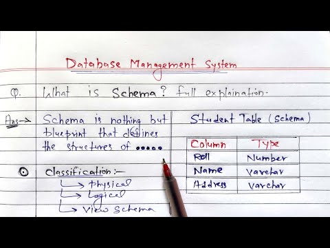 What is Schema? full Explanation | DBMS | Learn Coding