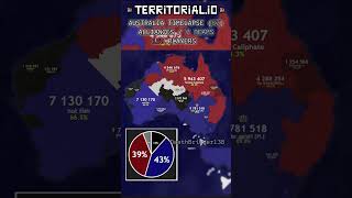 [PL] Blitz!!!!1!!1! | ALLIANCES 7 | ⏰ 24x | Territorial.io Timelapse | #87 |