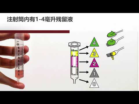 IDDSI Flow Test Instructions - Traditional Chinese