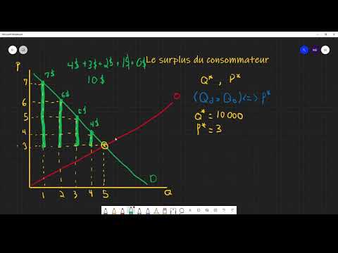 Microéconomie : Le surplus du consommateur