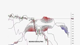 Ian Coleman: Ichimoku Cloud – Don’t be caught out by false signals!