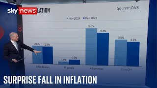 Inflation falls slightly after two months of rises