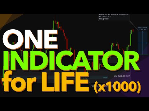 ONE INDICATOR FOR LIFE! Why Would Any Use This x1000 Tested Indicator for Scalping and Day Trading?