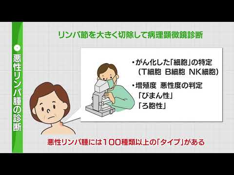 2022年1月22日放送　沢井製薬プレゼンツ　正しく理解しよう「血液がん」②悪性リンパ腫