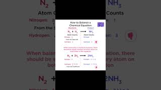 How to Balance a chemical Equation|Class 10 Chemestry||#mathmatics#mathshorts#mathsviraltricks#math