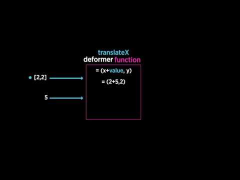 4. Functions | Rigging | Computer animation | Khan Academy