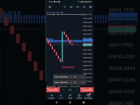 WhatsApp +923292206581 #forexanalysis #trading #foreignexchange #goldinvestment indicator #stockmar