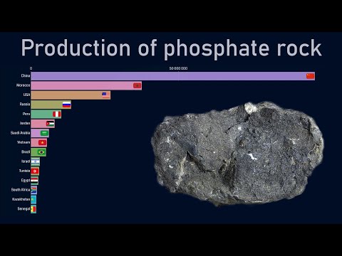 Top countries by phosphate rock production (1970-2018)