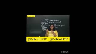 UPSC in first attempt  (Neha Rajput - AIR 51) | 1 Year strategy for UPSC 2026 | @Path to UPSC|