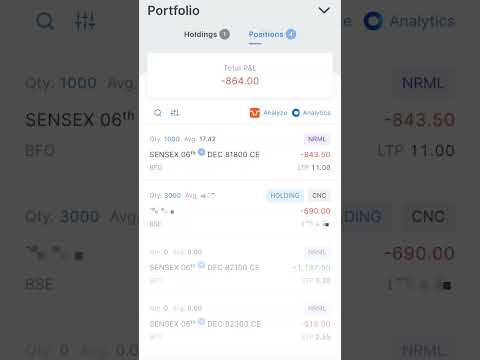 Today Market Loss 6-12-2024. #shorts #trading #stockmarket #sensex