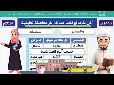 أقل نقاط توقفت عندها أخر مفاضلة تعليمية حسب آلية المفاضلة (كم نقاط المفاضلة للوظائف التعليمية؟)