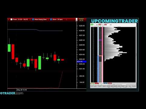 Best time to buy and sell futures