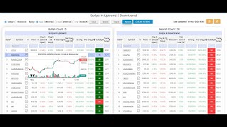 How to use Scrips in Uptrend / Downtrend tool (English)