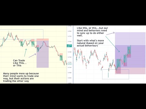 Expectations Vs Behavior, Why You Mess Up Your Trading Exits