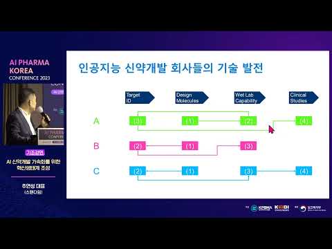 [AI Pharma Korea Conference 2023] AI 신약개발 가속화를 위한 혁신생태계 조성