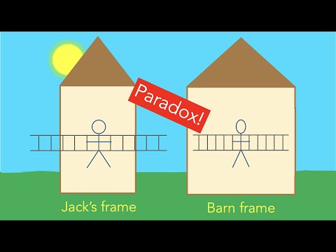 Einstein's Ladder Paradox; Simply Explained