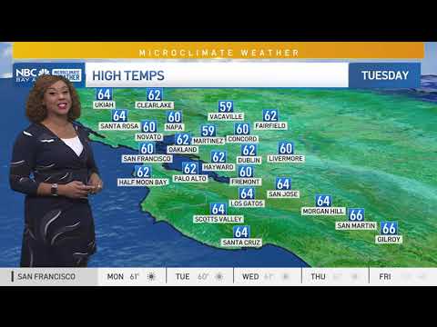 Forecast: Sunny and gusty day