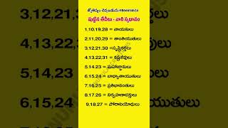 #భక్తులుచేయకూడనిపనులు#bhakthitatvalu #astrology#bhakthipaatalu #bhakthipaatalu#bhakthipatalu