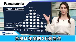 ウェザーニュースLIVE×もしもの備え「台風への備え」【パナソニック公式】