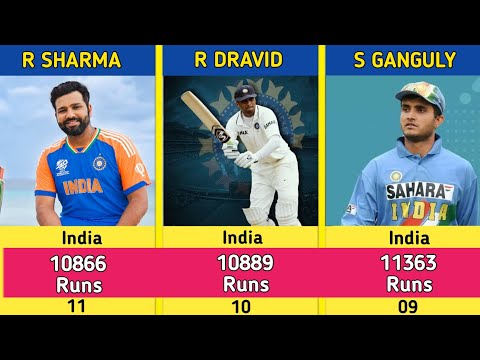 Most Runs In ODI Cricket History। Top 20 Player Most Runs In ODI Cricket। #shorts #cricket