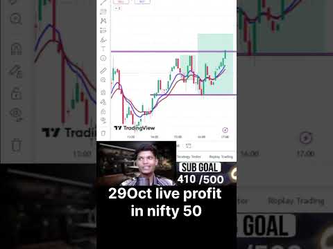 Live profit in nifty 50 and banknifty option #youtubeshorts #shorts #viralshorts