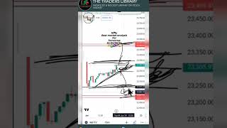 nifty Analysis #nifty#niftyprediction #niftyanalysis #niftyfuture #niftytips