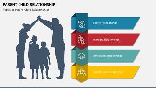 Parent-child Relationship Animated PPT Template