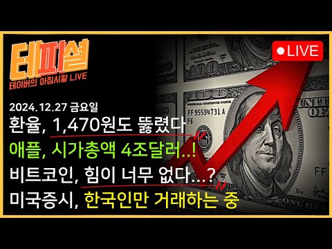 거래량이 사라져버린 미국증시, 무엇을 두려워하고 있나?