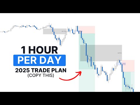 The Simplest Trading Strategy To Become a Profitable Trader In 2025