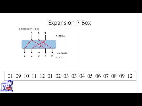 6. Expansion P Box