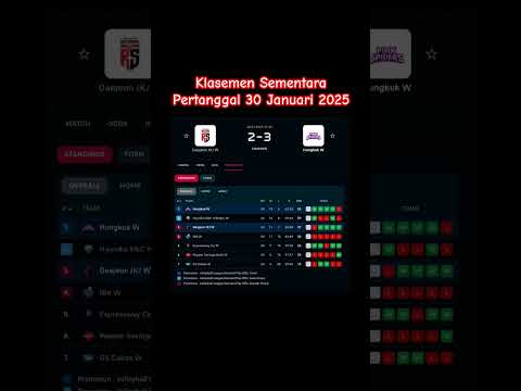 Klasemen Sementara Pertanggal 30 Januari 2025