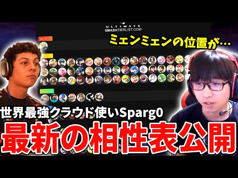 Sparg0が最新のクラウド相性表を公開！対麺麺の相性が変わってたことについて触れる【スマブラSP】