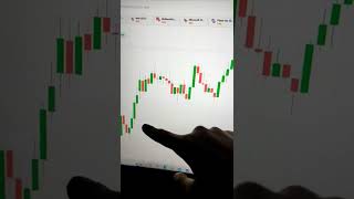 Binary Options Trading Strategy | Binary Options Trading | Quotex Trading Strategy #shorts #short