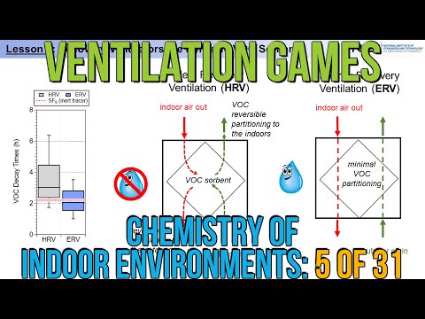 Home Ventilation SIDE EFFECTS: Ozone, HRV vs ERV, NOx, UV Disinfection with Michael Link (CIE 5/31)