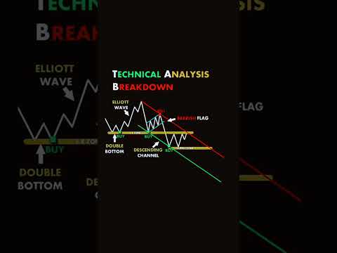 Want to Master Technical Analysis? Watch This Now