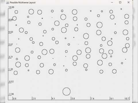 Full Gravity Potential with Multiverse