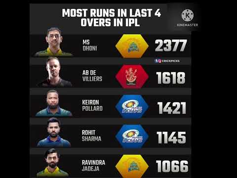 Most runs in last 4 over in ipl#ytshorts #ytshort #ipl2022 #iplhighlights #ipl #ipl |josh buttler