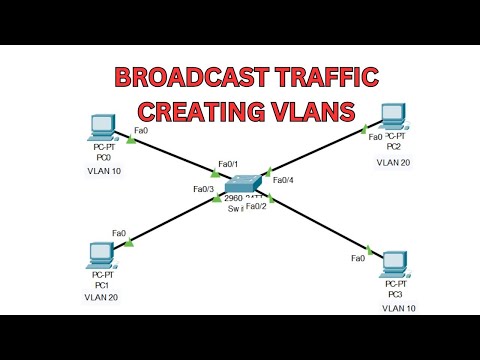 Limited Broadcast Traffic and Creating VLANs Cisco Switch