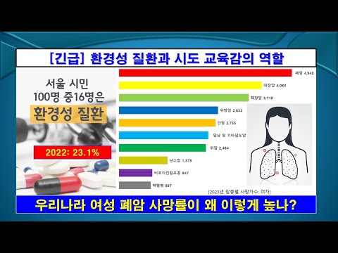 [긴급] 환경성 질환과 시도 교육감의 역할, #와이파이, #전자파, #폐암