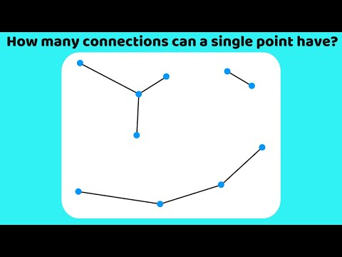 Each point is connected to its closest neighbor, how many connections can a single point have (max)?