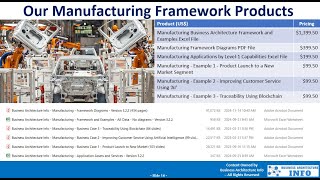 Manufacturing   Business Architecture Reference Framework