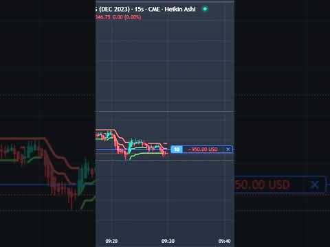 How to beat Algo Trading for $7600 profit #shorts #trending #livetrading