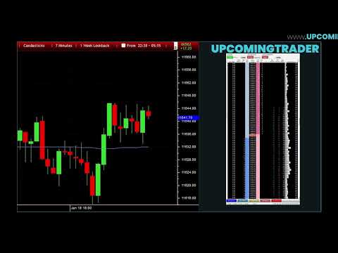 Indicator For Volume Analysis