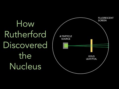 The Geiger-Marsden Experiments | Nuclear Physics