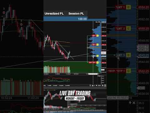 Day Trading the $50k Topstep Combine- 1W 1L #daytrading