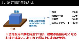 【10分でわかる】不動産投資の基礎講座『法定耐用年数と減価償却』